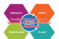 Decoding Digital Marketing: A Comprehensive Overview of Reach vs. Impressions