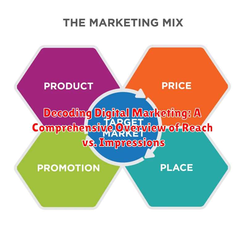 Decoding Digital Marketing: A Comprehensive Overview of Reach vs. Impressions