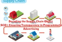 Decoding the Supply Chain Object (SCO): Ensuring Transparency in Programmatic Advertising
