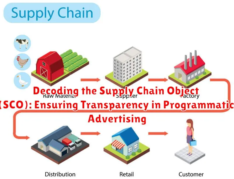 Decoding the Supply Chain Object (SCO): Ensuring Transparency in Programmatic Advertising Decoding the Supply Chain Object (SCO): Ensuring Transparency in Programmatic Advertising