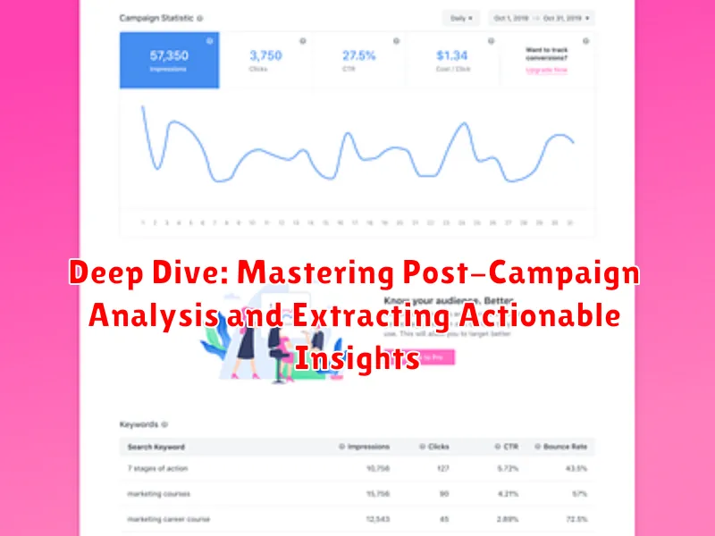 Deep Dive: Mastering Post-Campaign Analysis and Extracting Actionable Insights Deep Dive: Mastering Post-Campaign Analysis and Extracting Actionable Insights