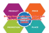 Driving Growth with Data: An In-Depth Look at Marketing Mix Modeling (MMM)