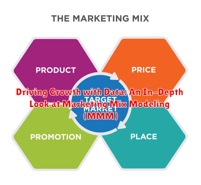 Driving Growth with Data: An In-Depth Look at Marketing Mix Modeling (MMM)