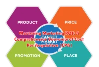 Mastering Marketing ROI: A Comprehensive Overview of Cost Per Acquisition (CPA)