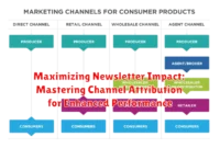 Maximizing Newsletter Impact: Mastering Channel Attribution for Enhanced Performance Maximizing Newsletter Impact: Mastering Channel Attribution for Enhanced Performance