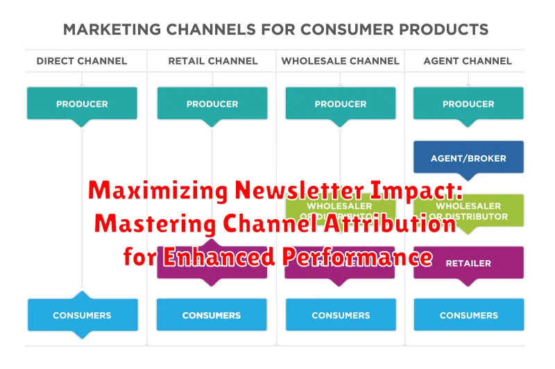 Maximizing Newsletter Impact: Mastering Channel Attribution for Enhanced Performance Maximizing Newsletter Impact: Mastering Channel Attribution for Enhanced Performance