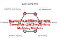 Navigating Identity: Exploring Deterministic vs. Probabilistic Matching Methods