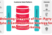 Unlocking the Power of First-Party Data: A Comprehensive Strategy for Modern Marketing
